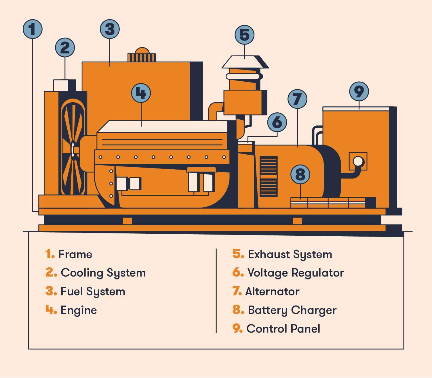 Generator