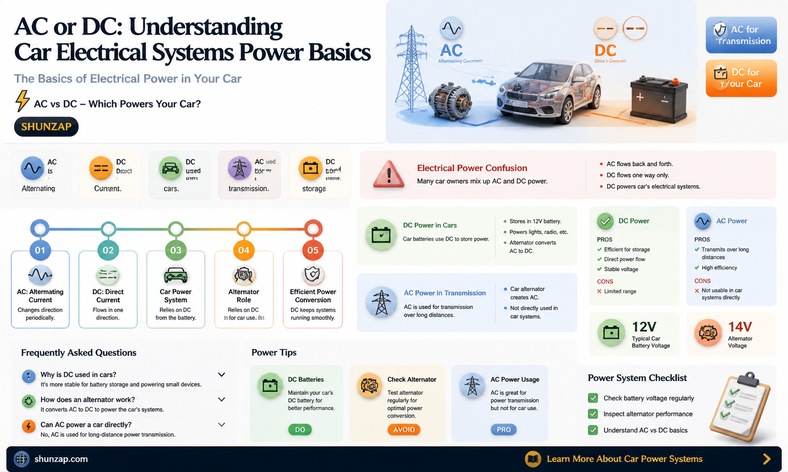 are car electrical systems ac or dc
