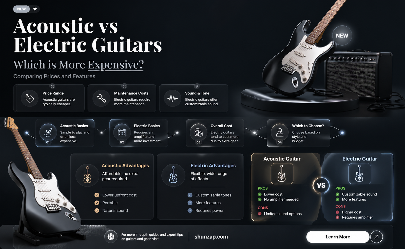 are acoustic or electric guitars more expensive