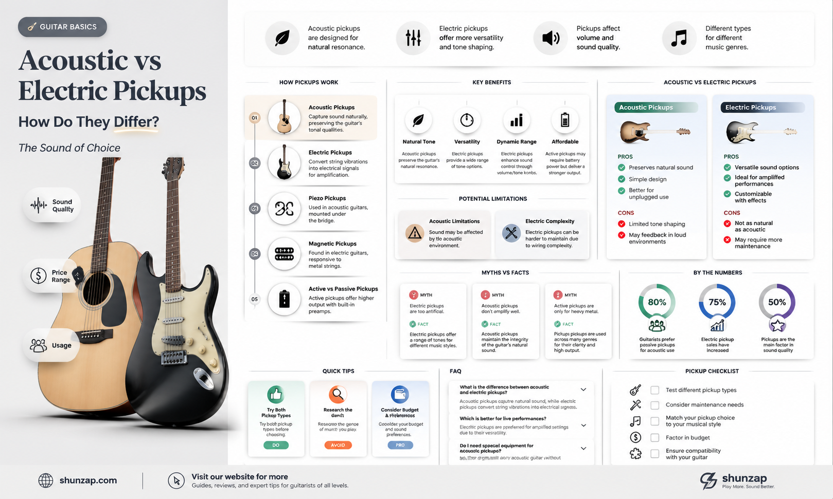 are acoustic pickups wound like electric pickups