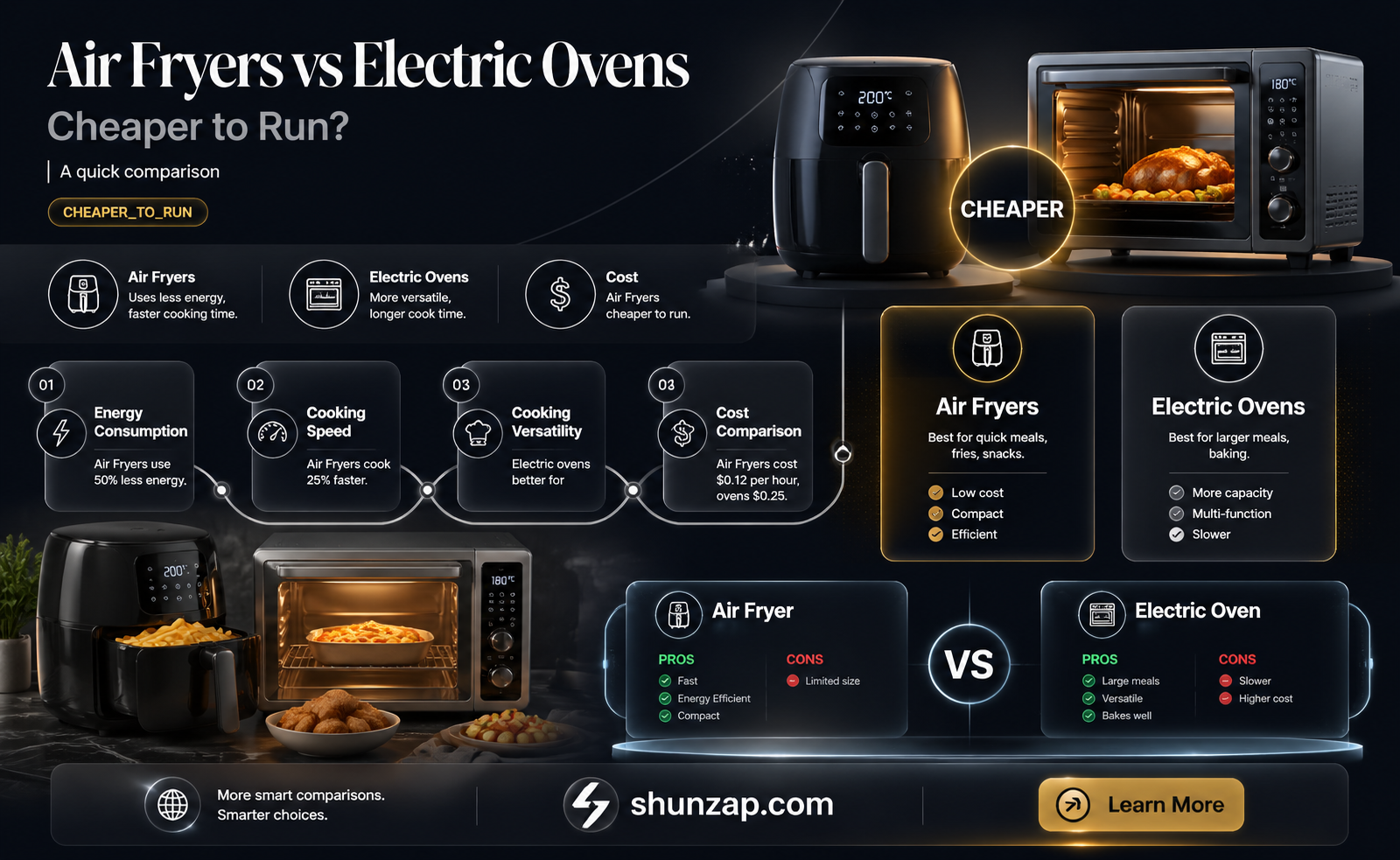 are air fryers cheaper than electric ovens