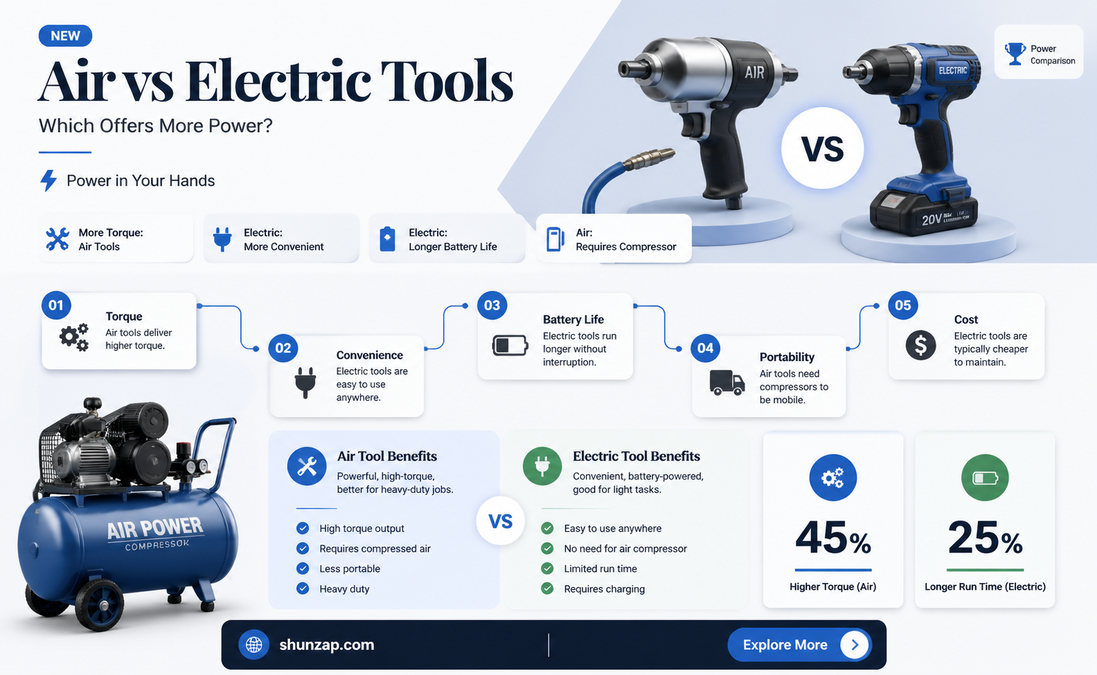 are air tools more powerful than electric