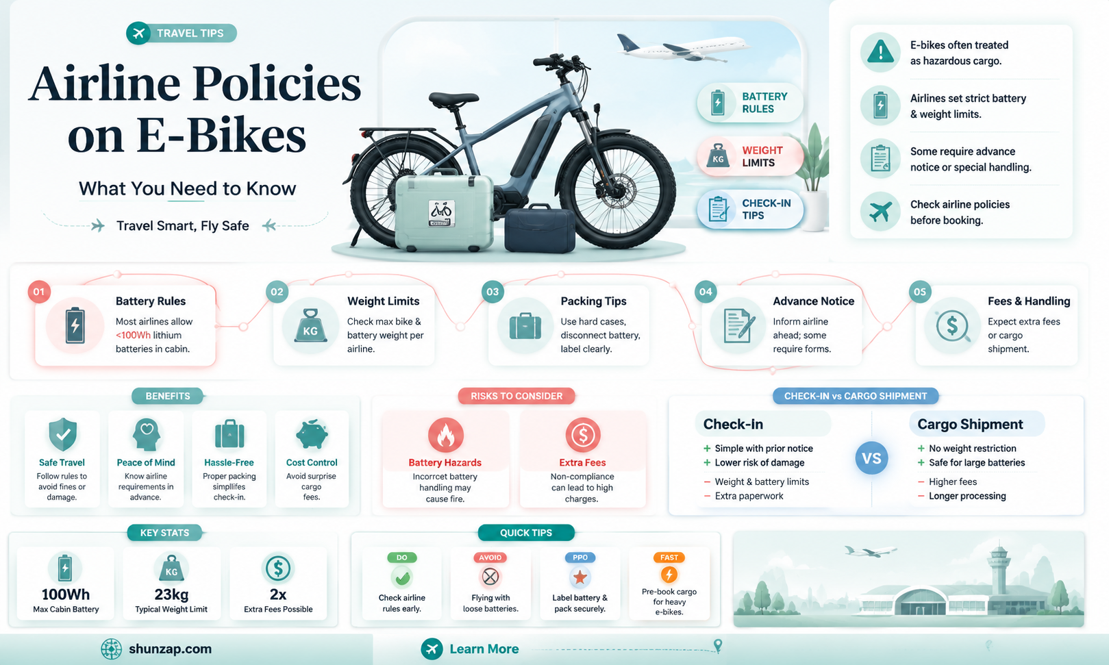 are electric bikes allowed on airlines