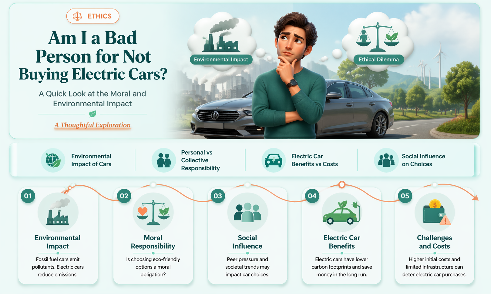 am i a bad person for not buying electric cars