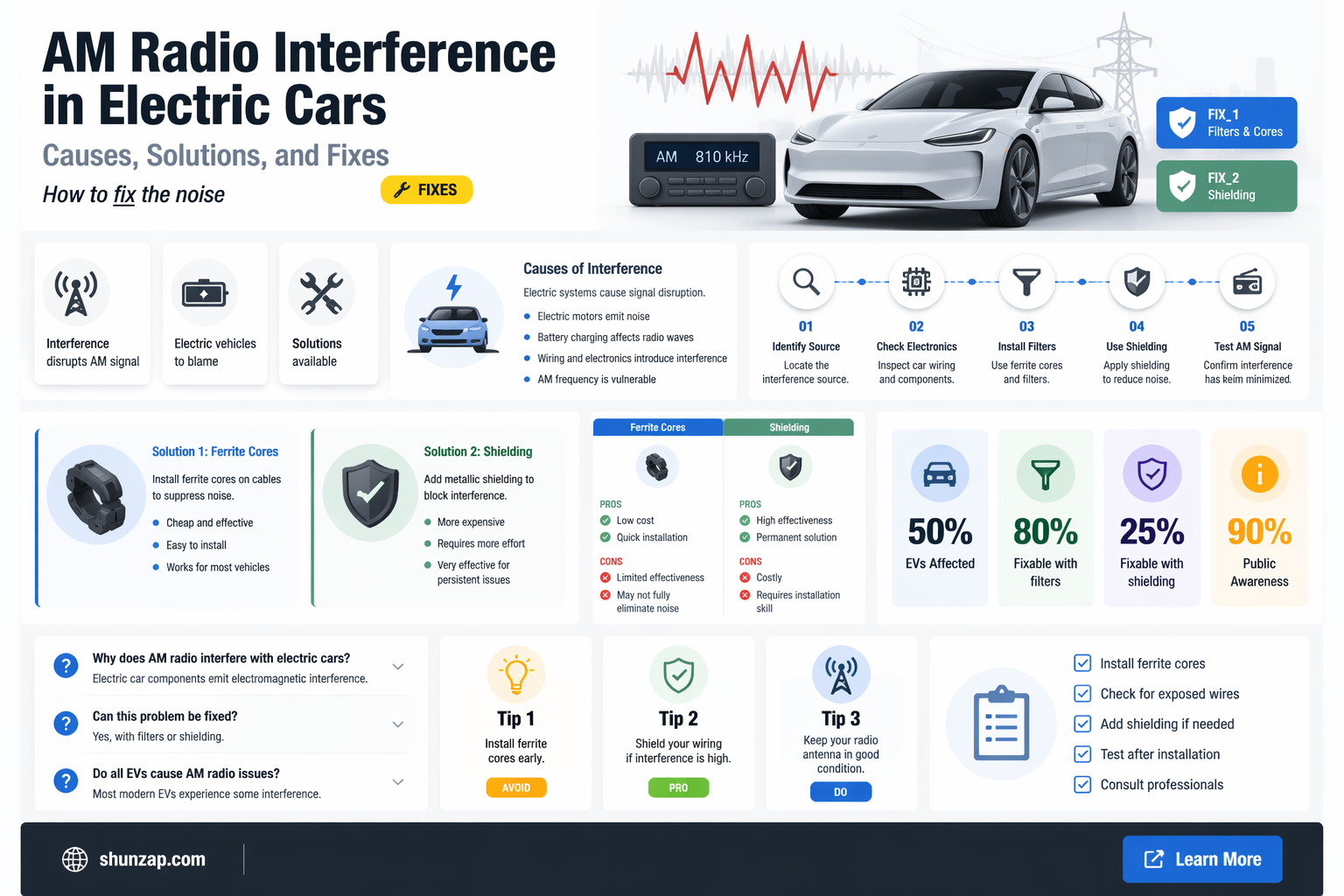 am radio electric cars interference
