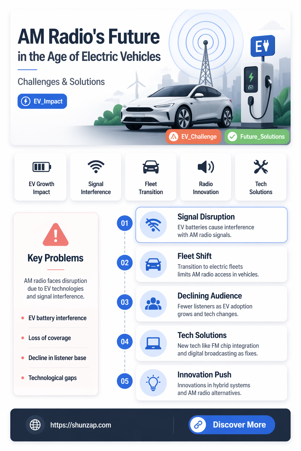 am radio and electric cars