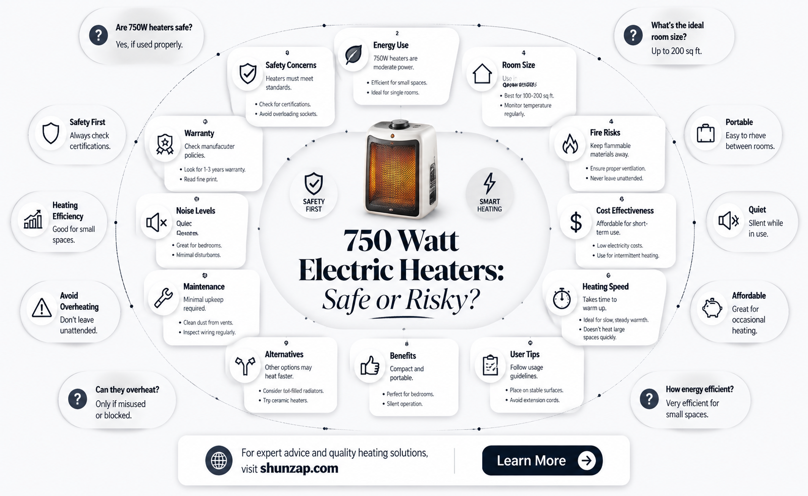 are 750 watt electric heaters safe to use