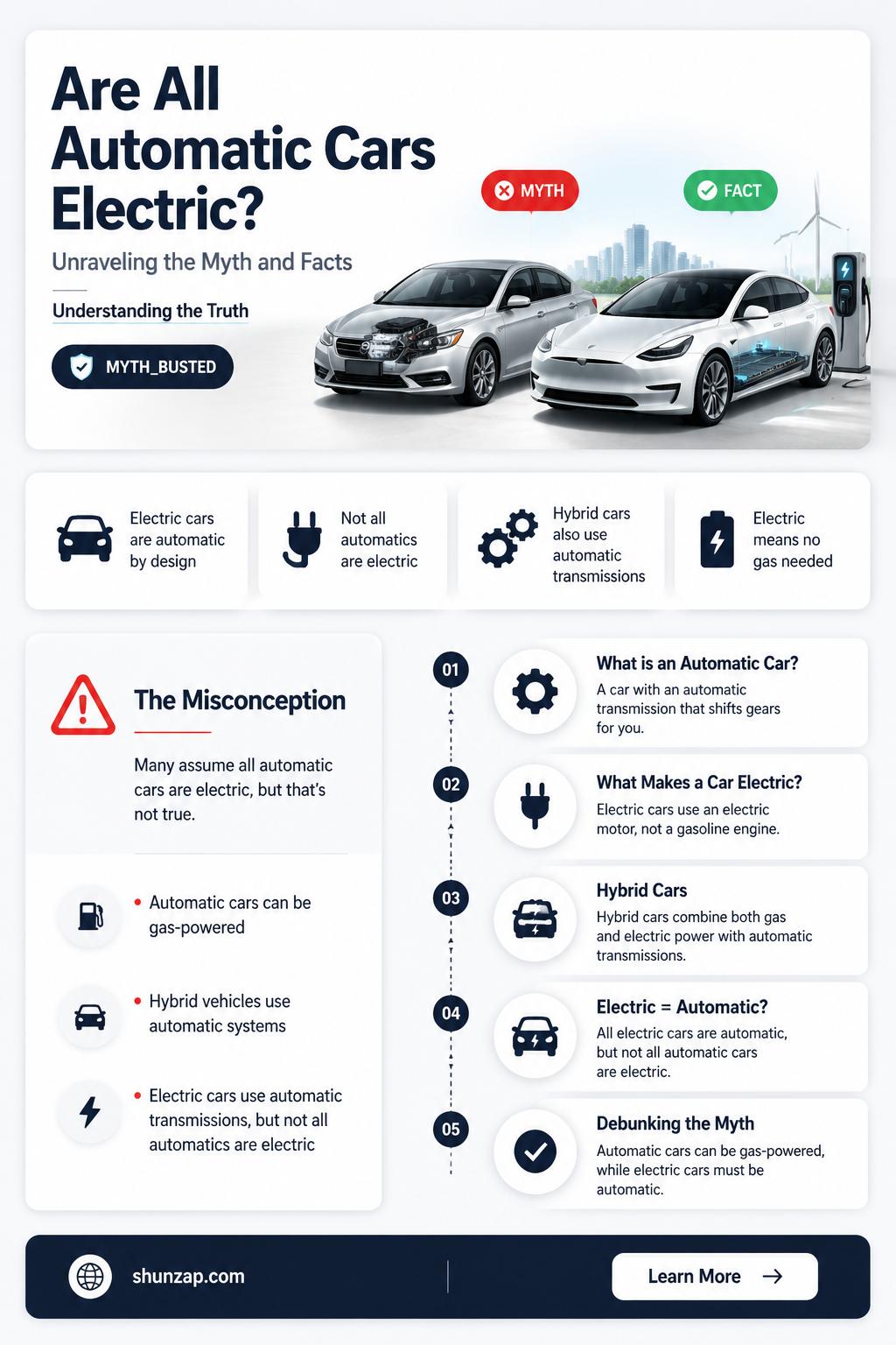 are all automatic cars electric