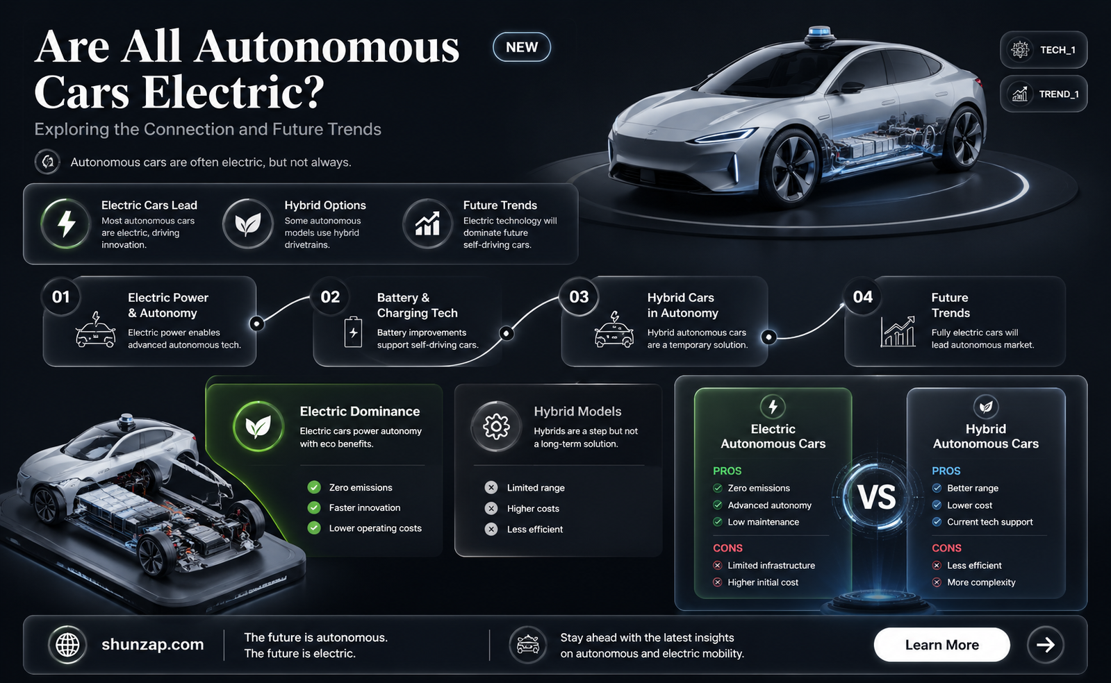 are all aoutanomous cars electric