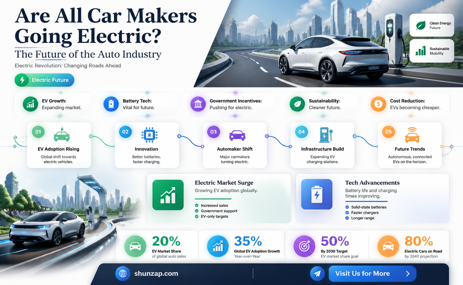 are all car makers going electric