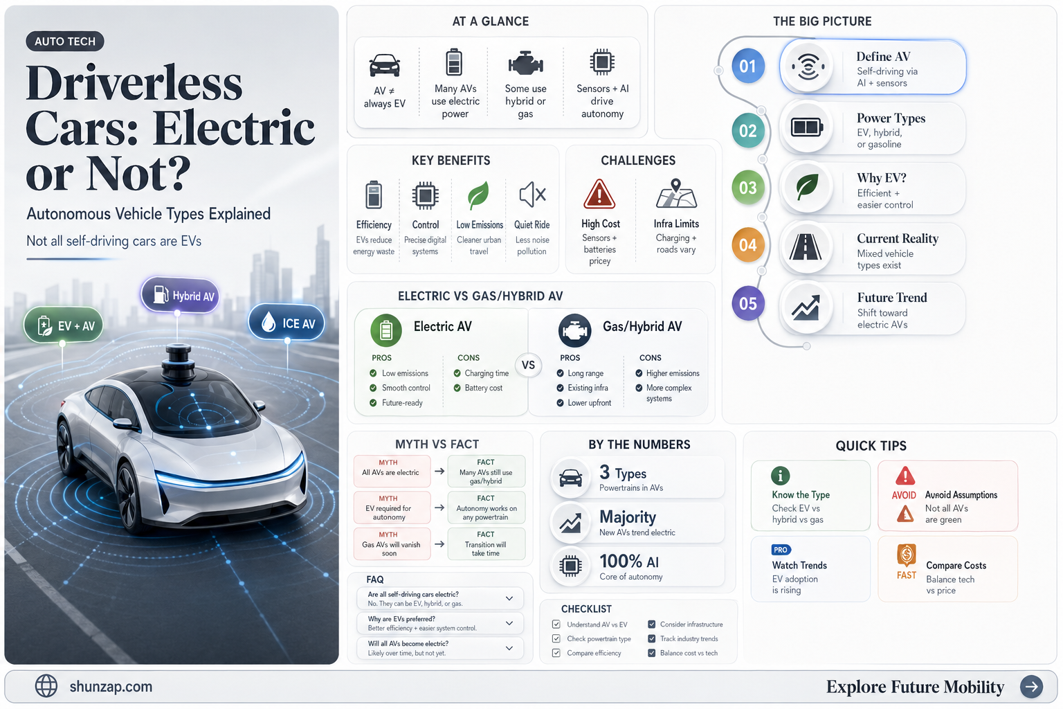 are all driverless cars electric