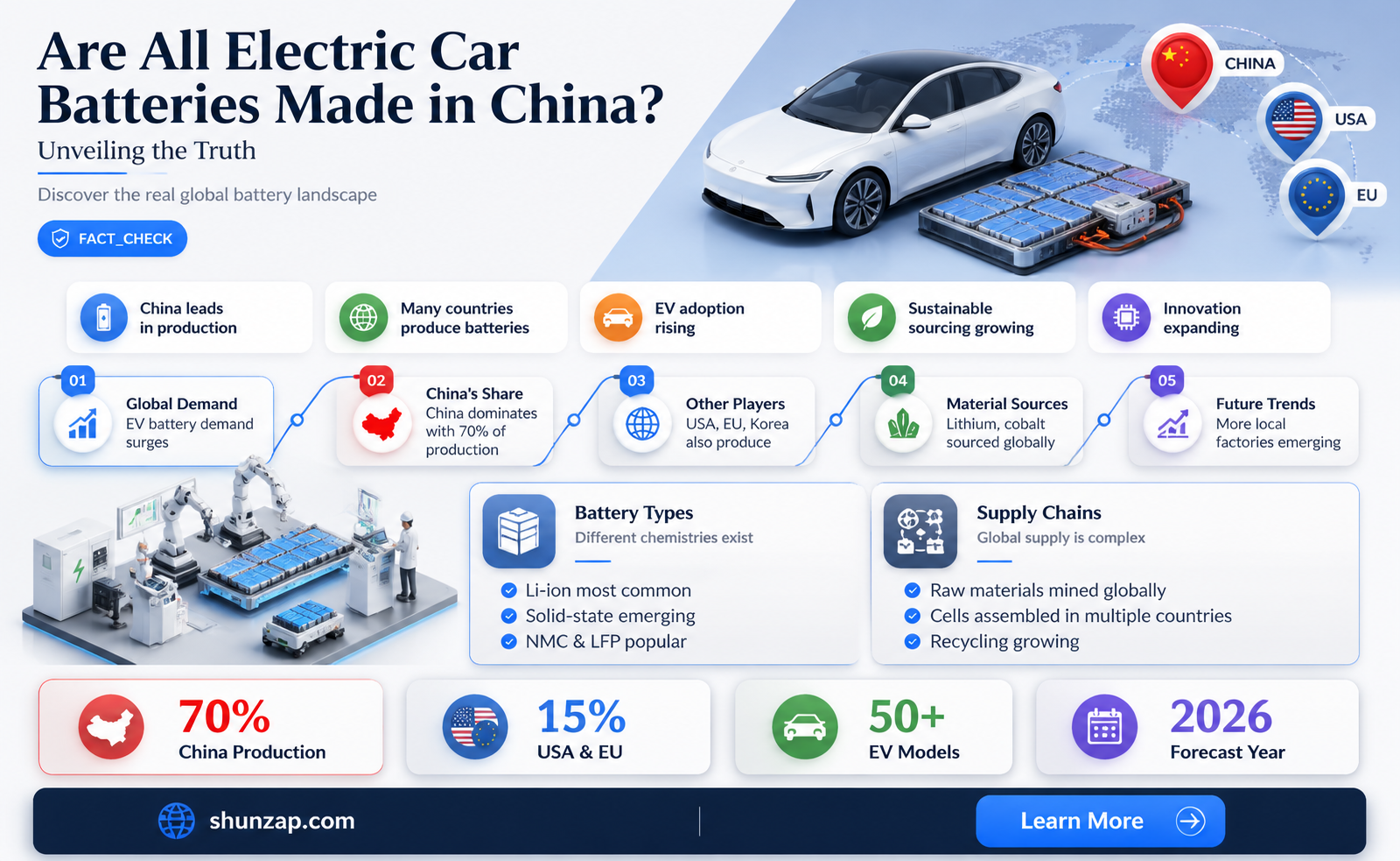 are all electric car batteries made in china