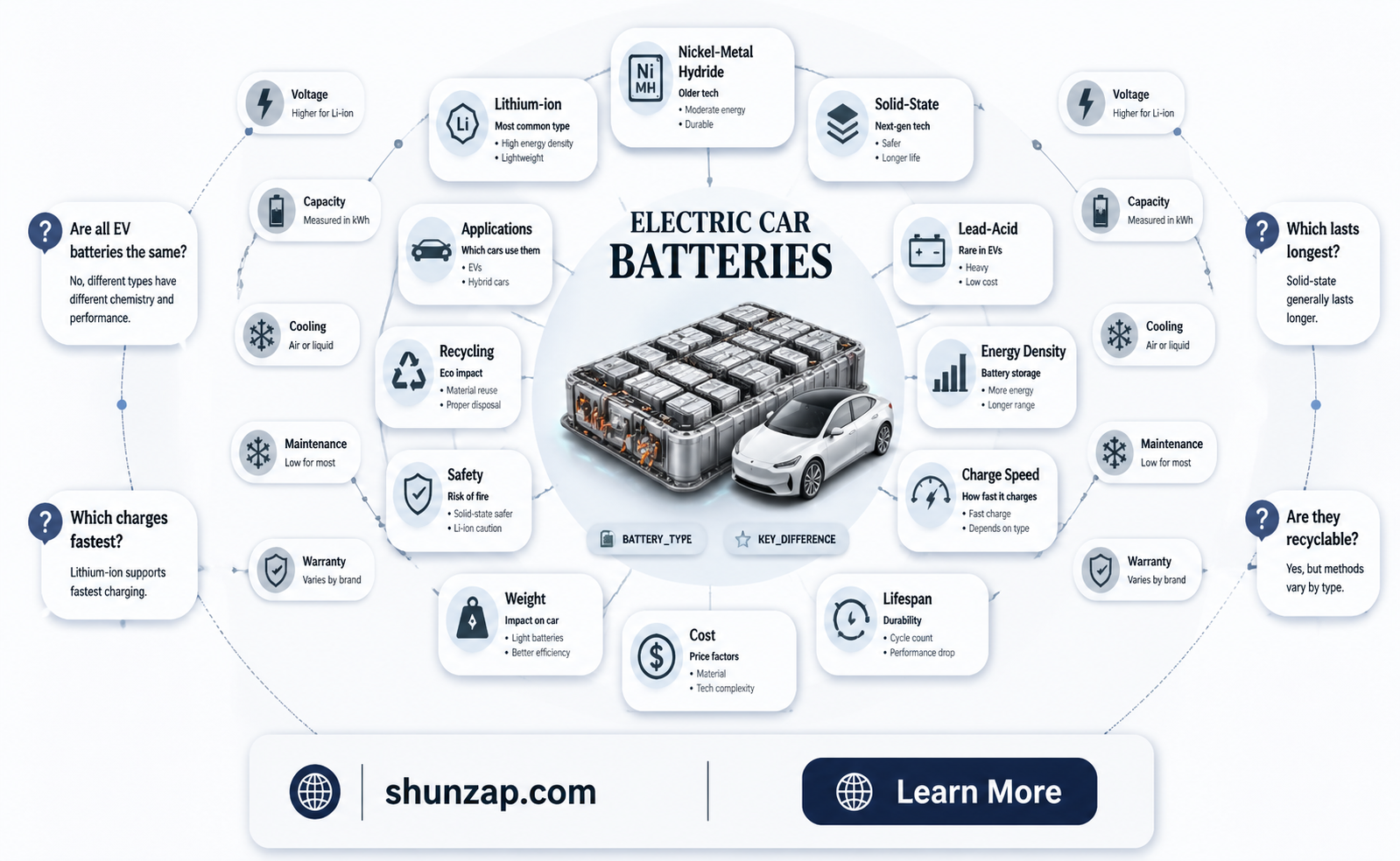 are all electric car batteries the same