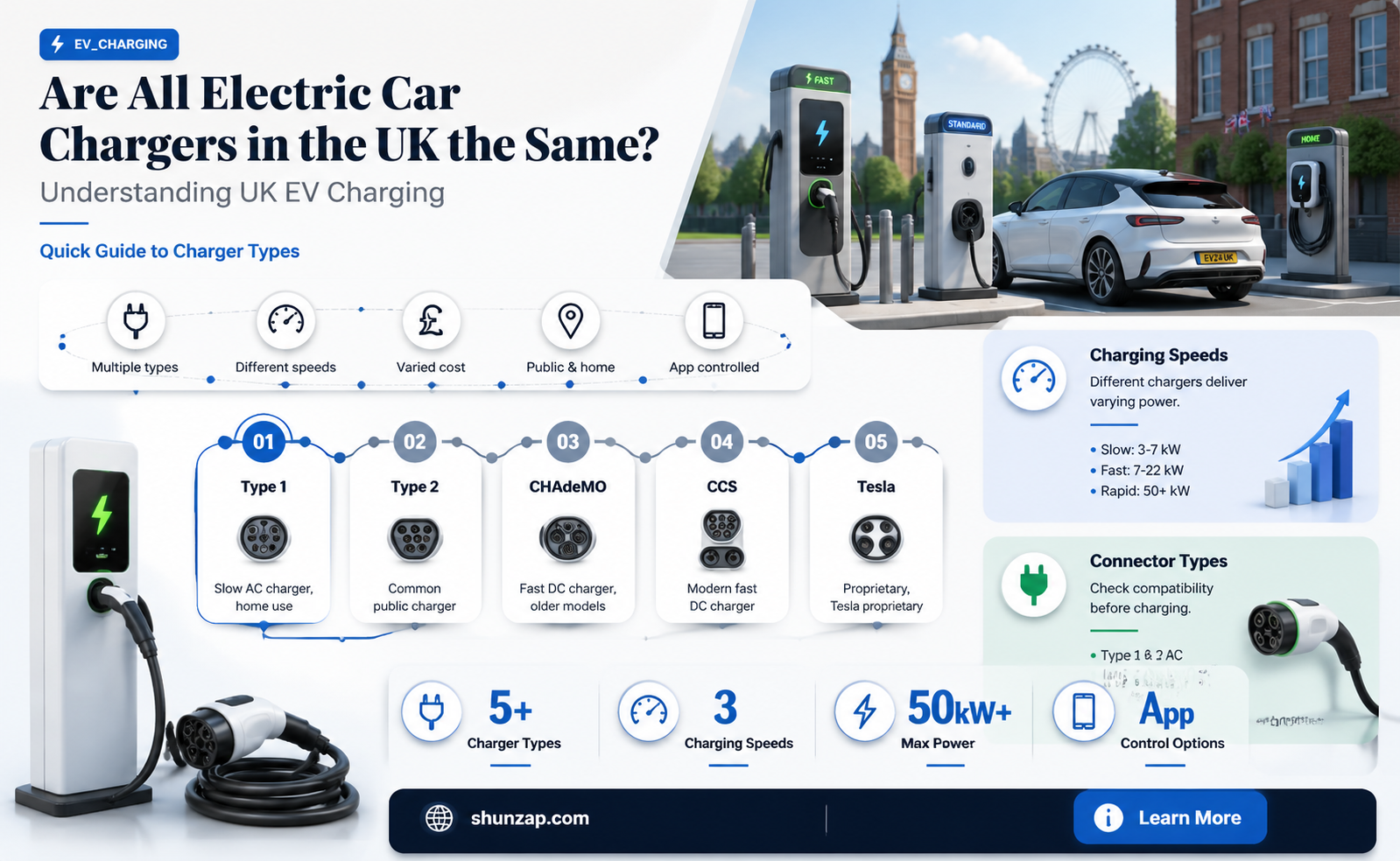 are all electric car chargers the same uk
