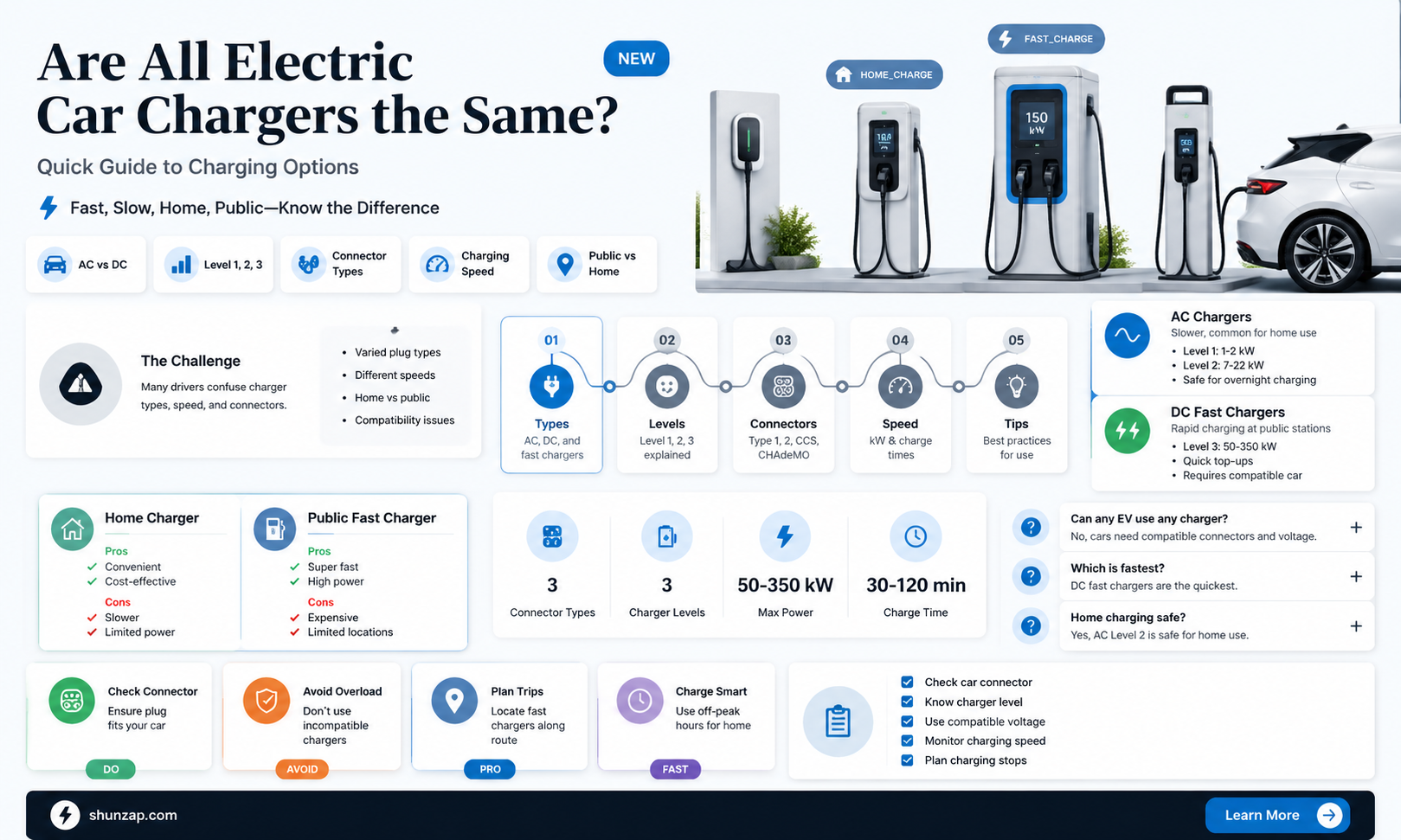are all electric car chargers the same
