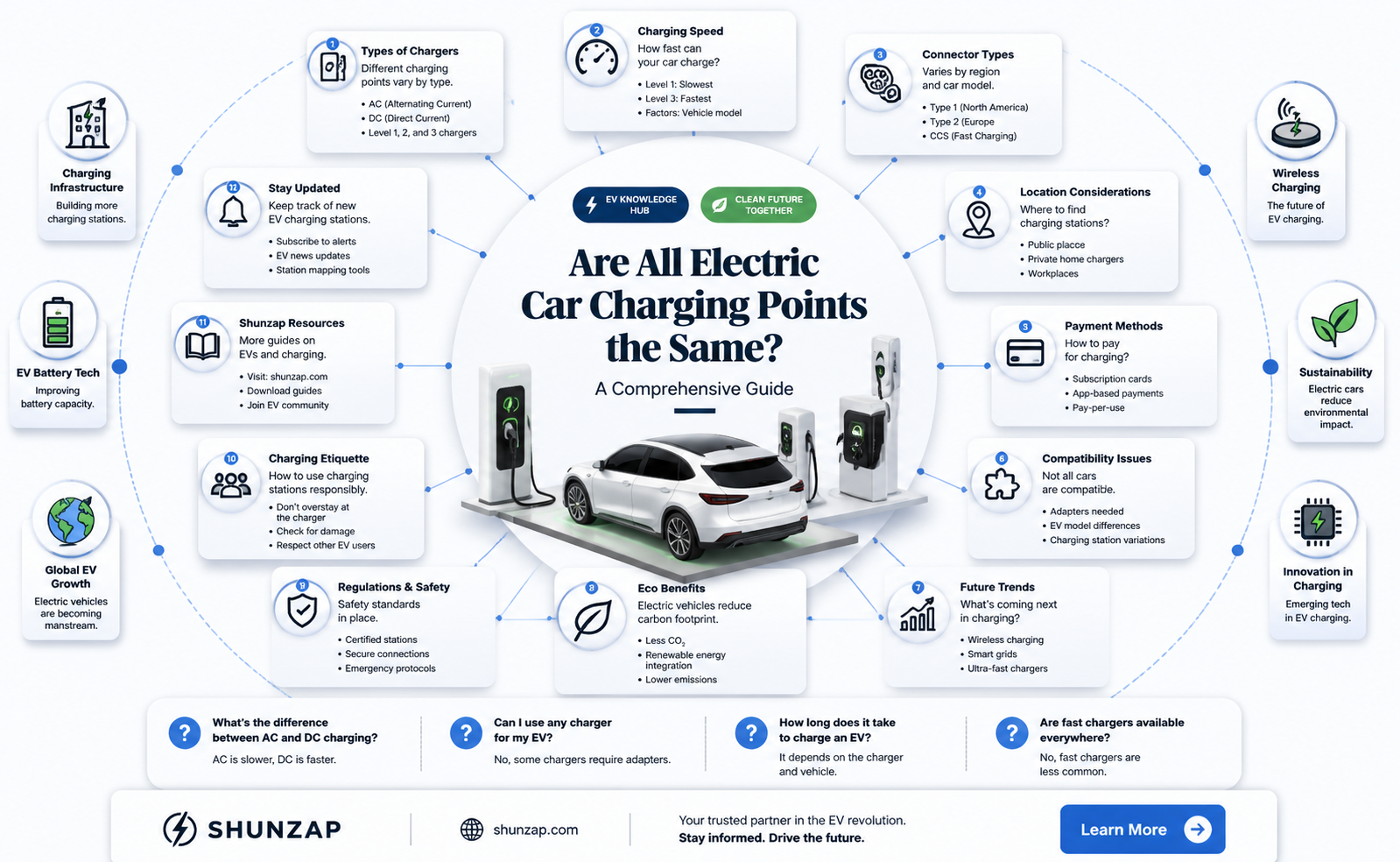 are all electric car charging points the same