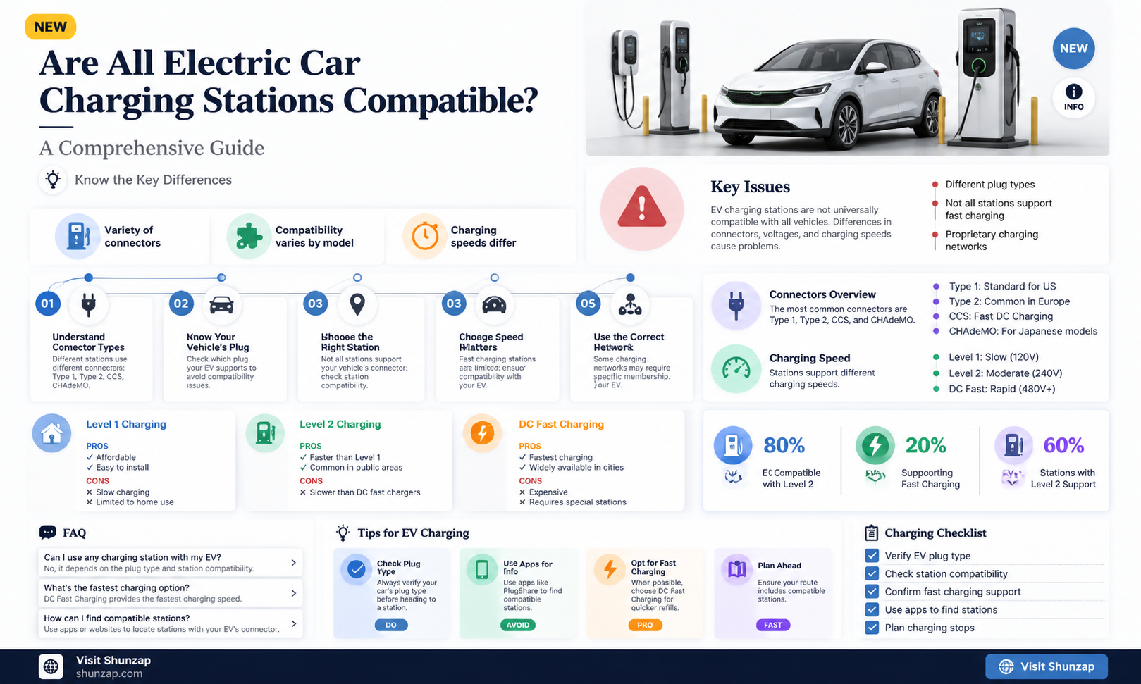 are all electric car charging stations compatible