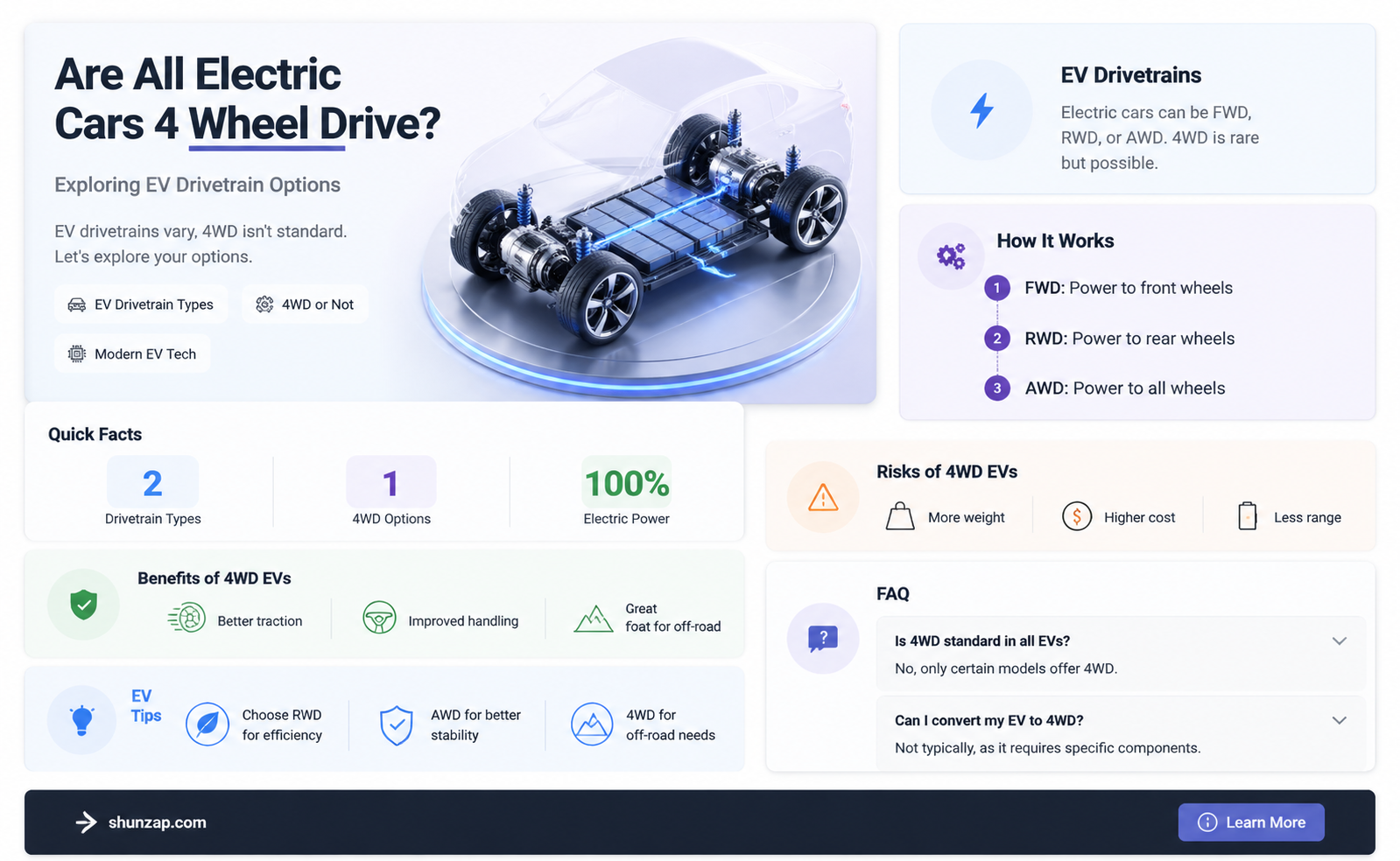 are all electric cars 4 wheel drive