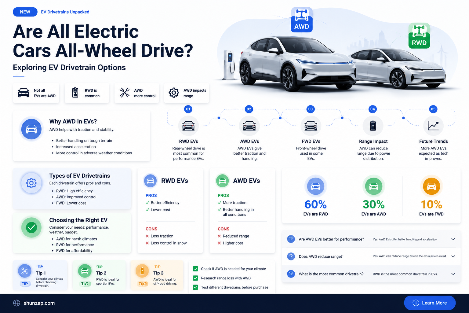 are all electric cars all wheel drive