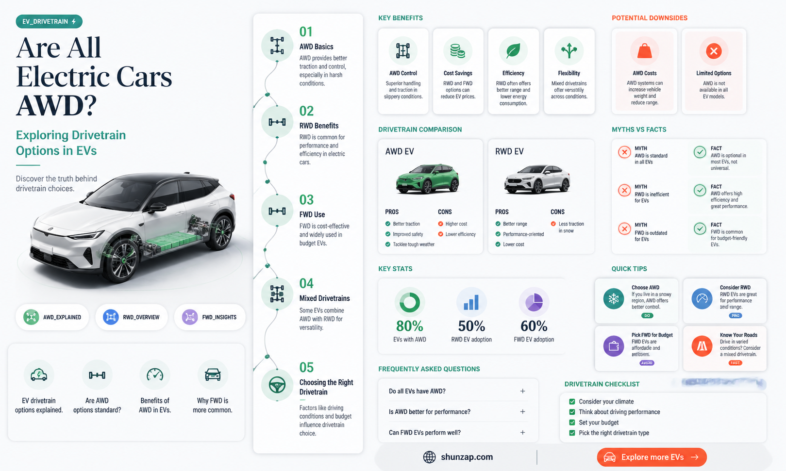 are all electric cars awd
