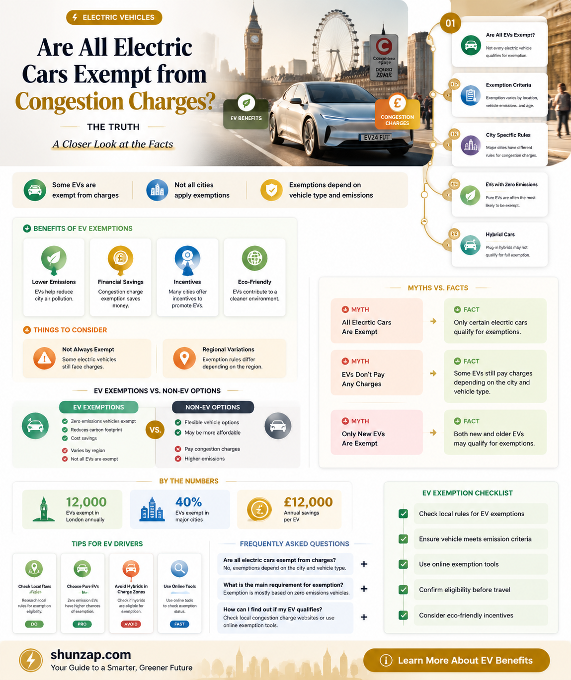are all electric cars exempt from congestion charge