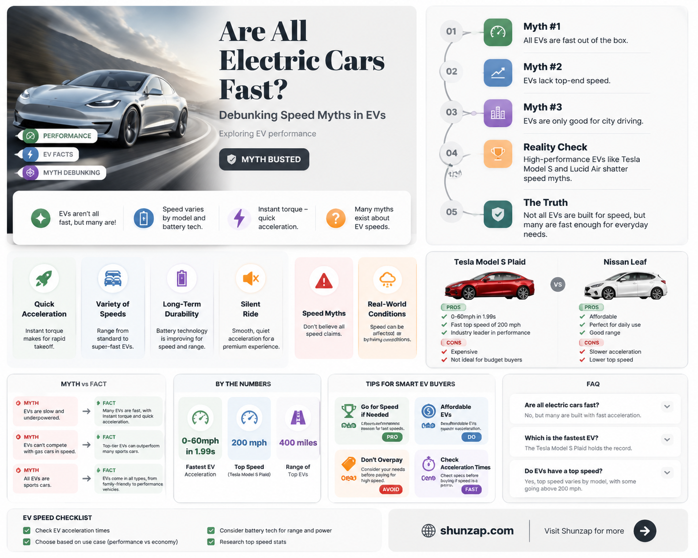 are all electric cars fast