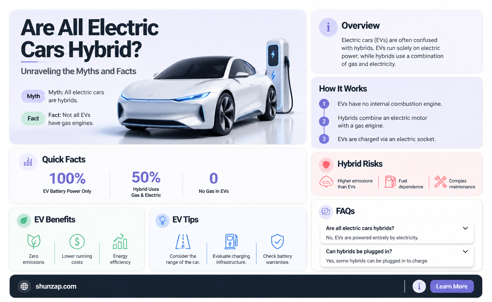 are all electric cars hybrid