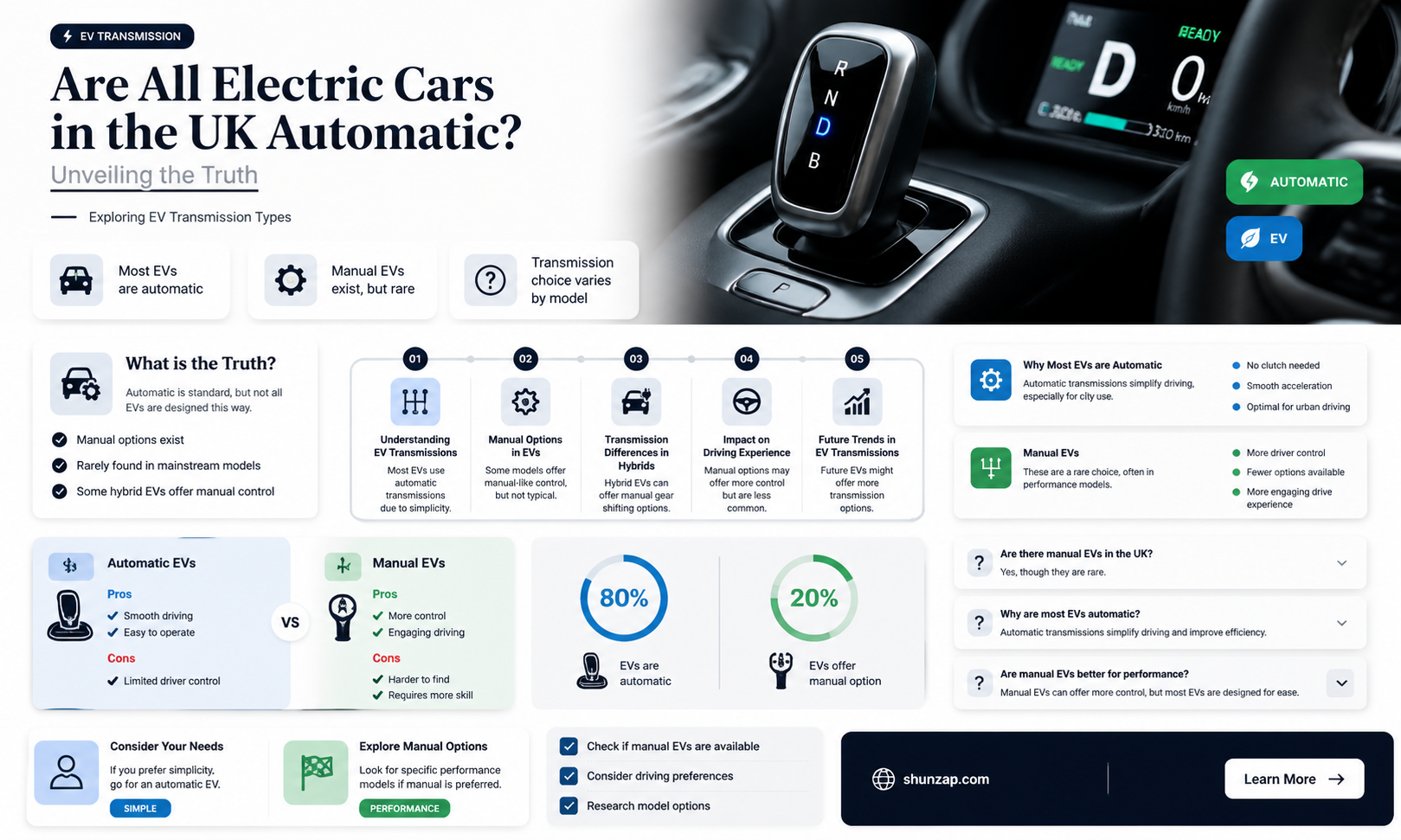 are all electric cars automatic uk