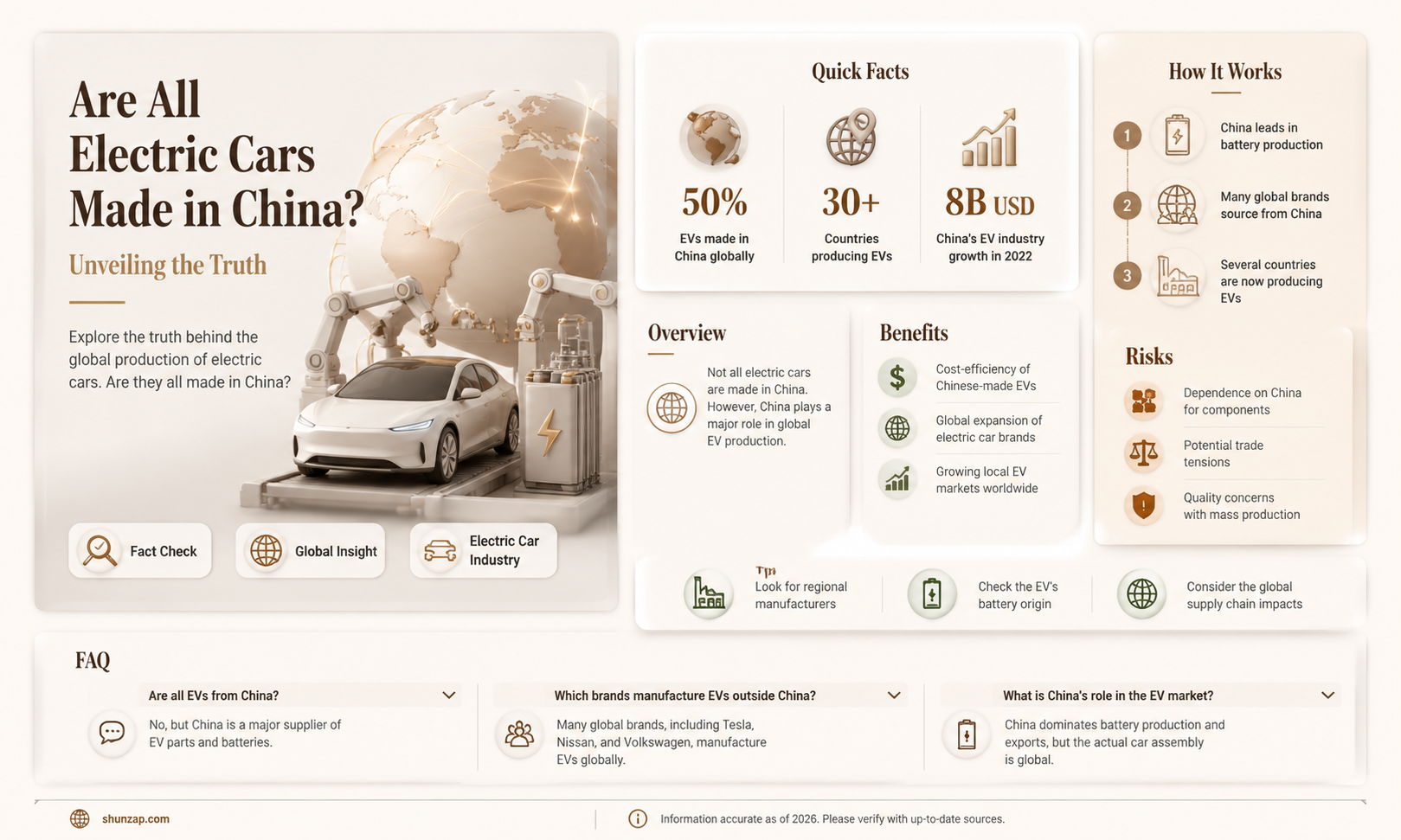 are all electric cars made in china
