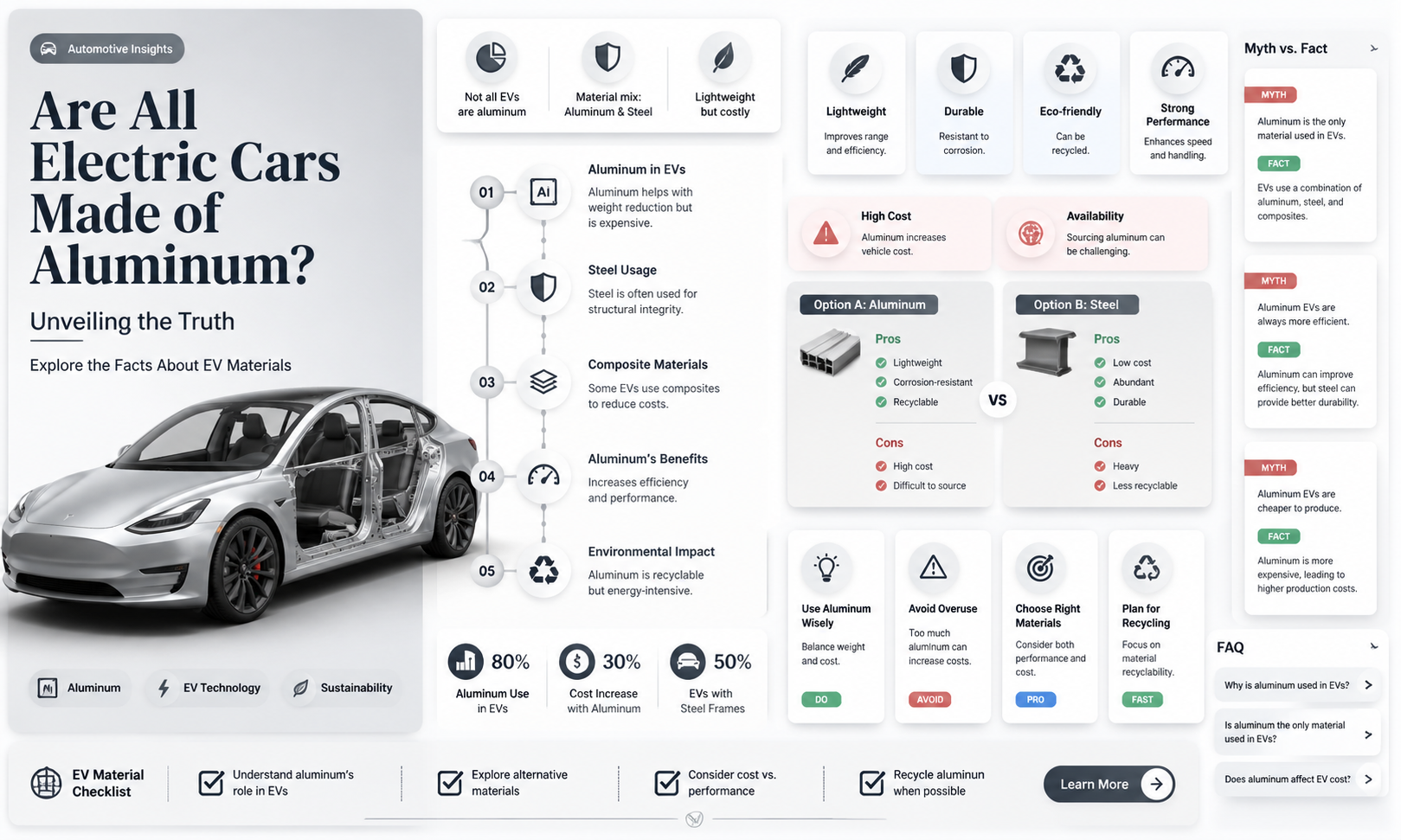 are all electric cars made of aluminum