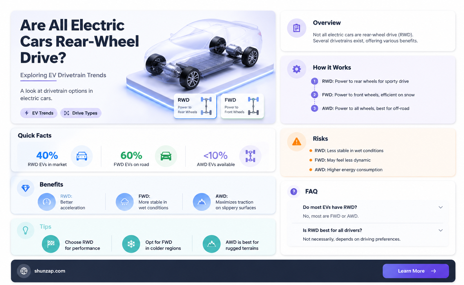 are all electric cars rear wheel drive