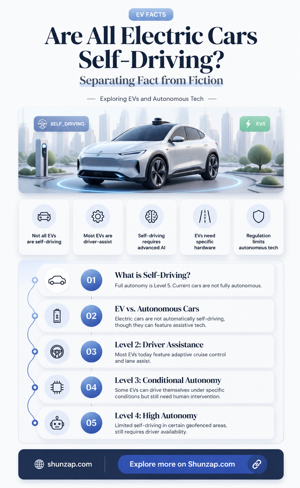 are all electric cars self driving