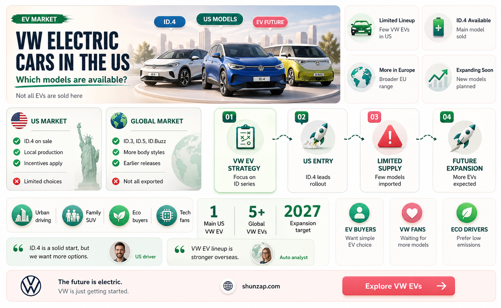 are all-electric vw cars available in the us