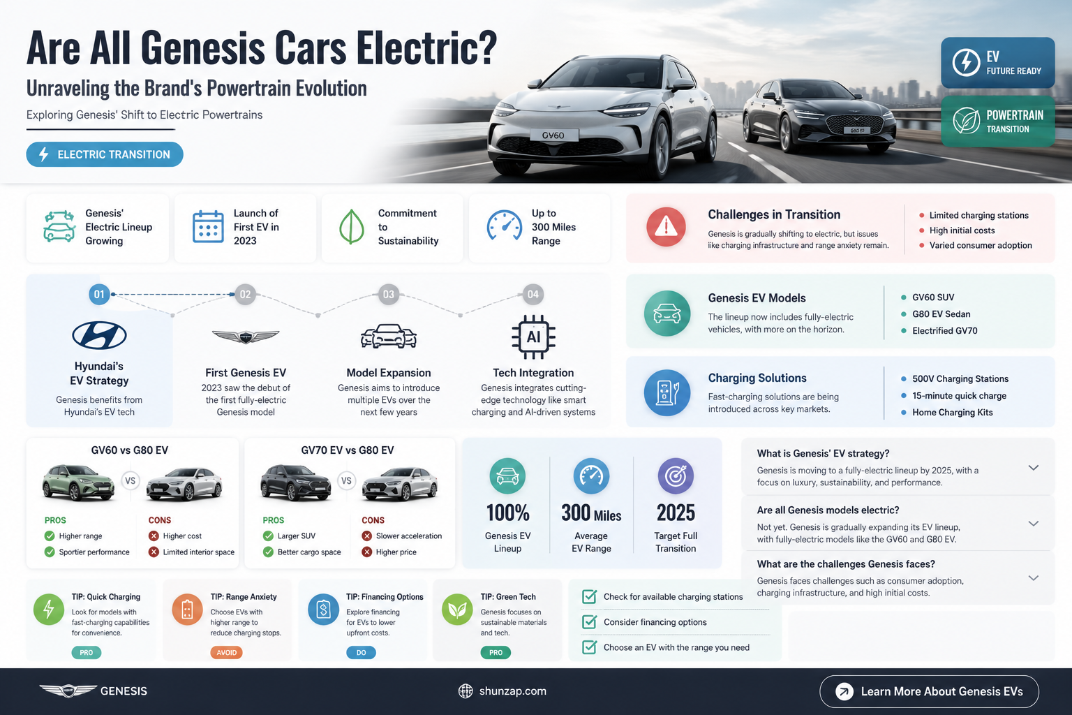 are all genesis cars electric
