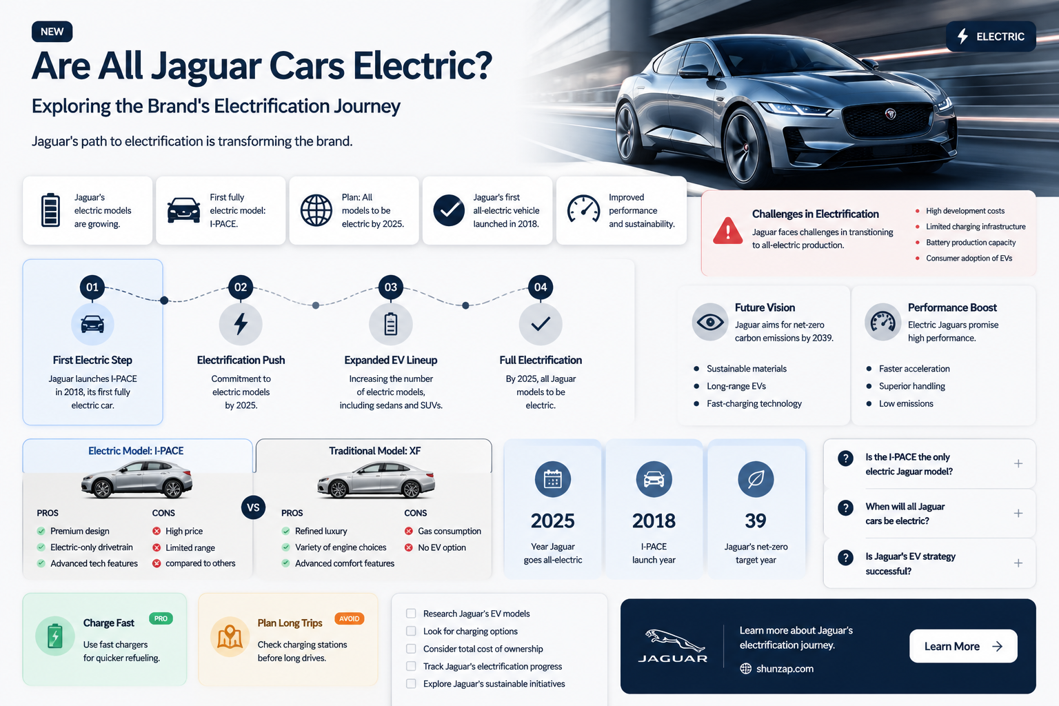 are all of jaguar cars electric