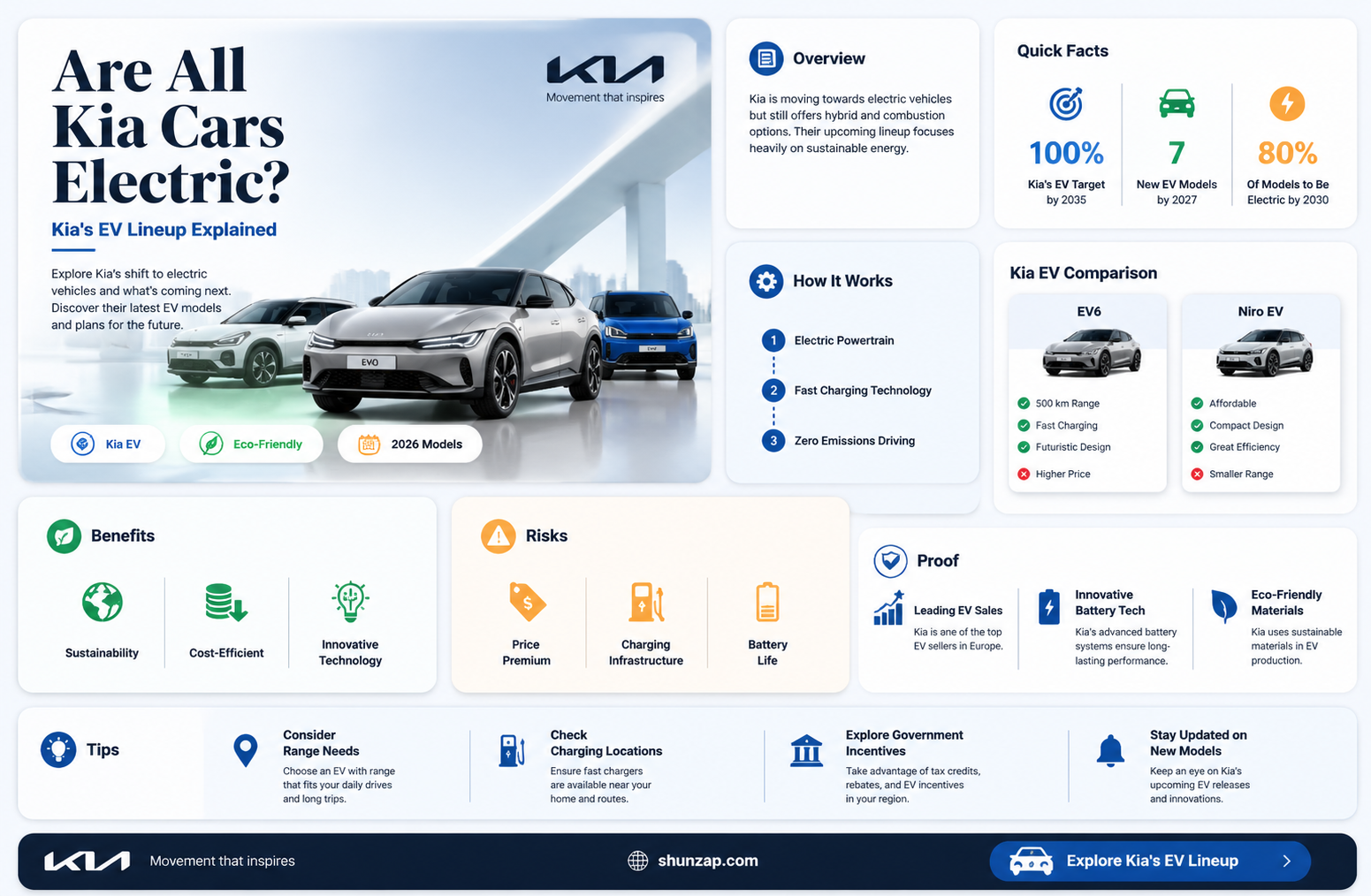 are all kia cars electric