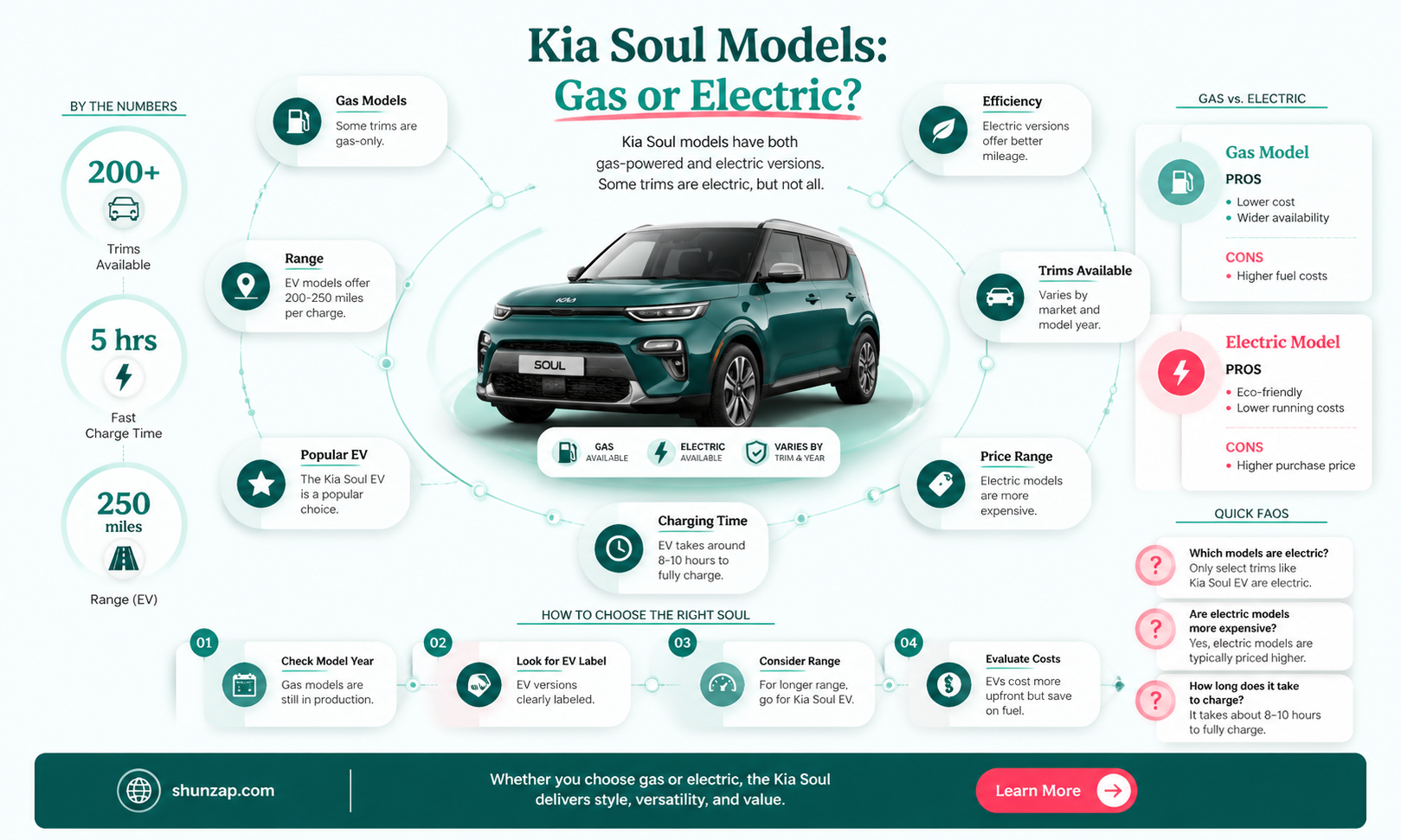 are all kia soul electric cars