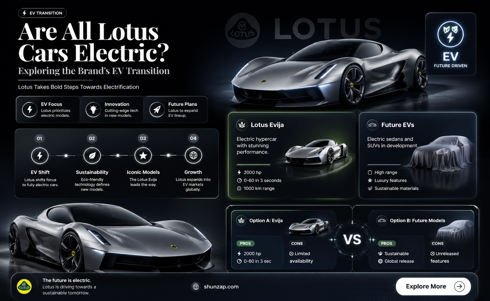 are all lotus cars electric