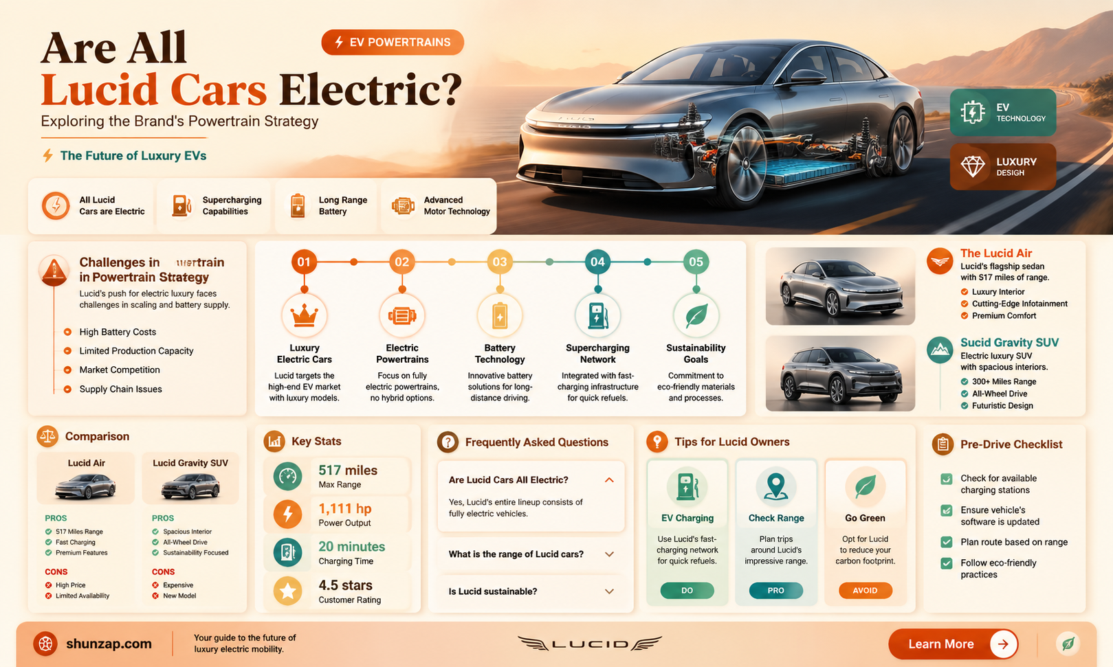 are all lucid cars electric