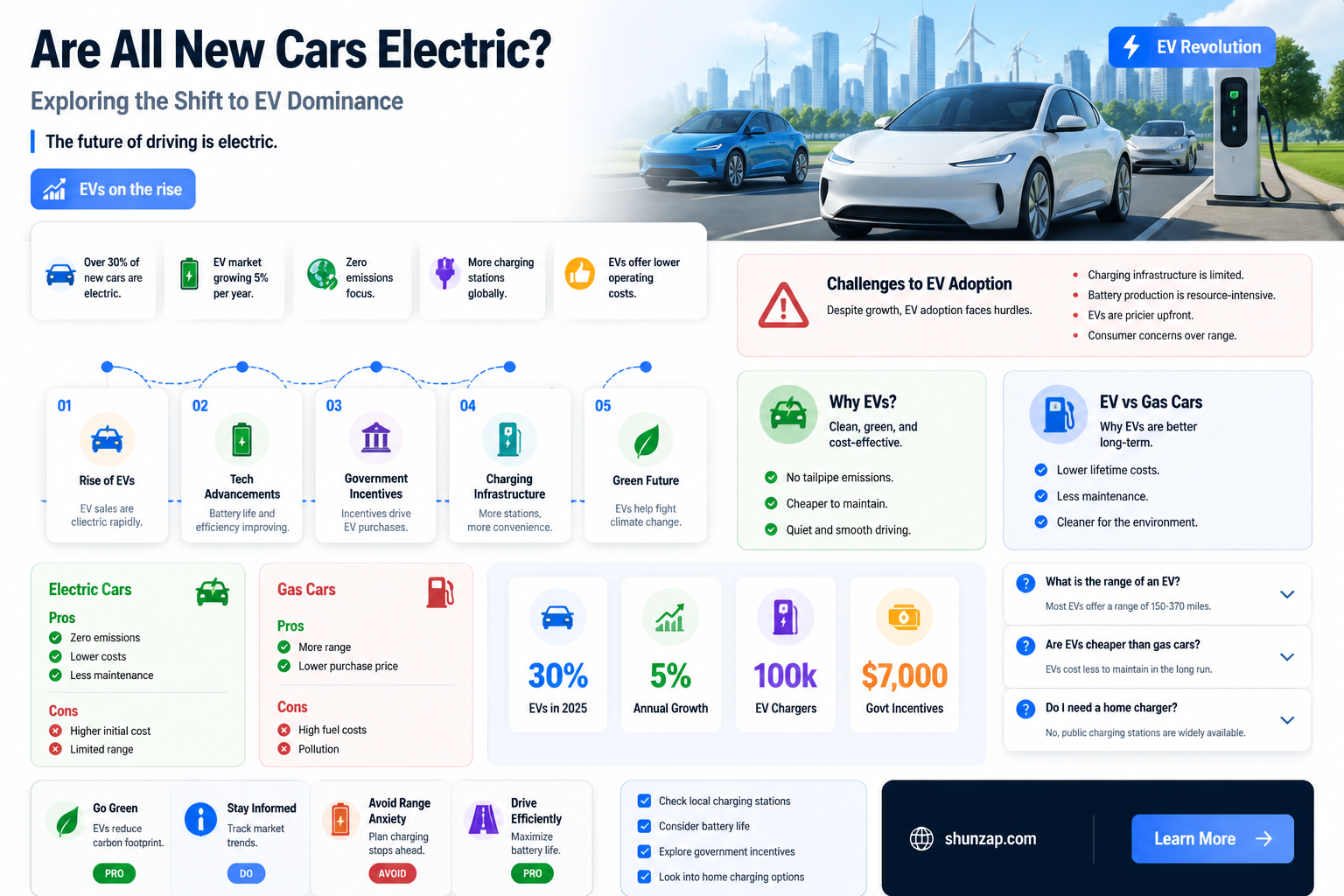 are all new cars electric
