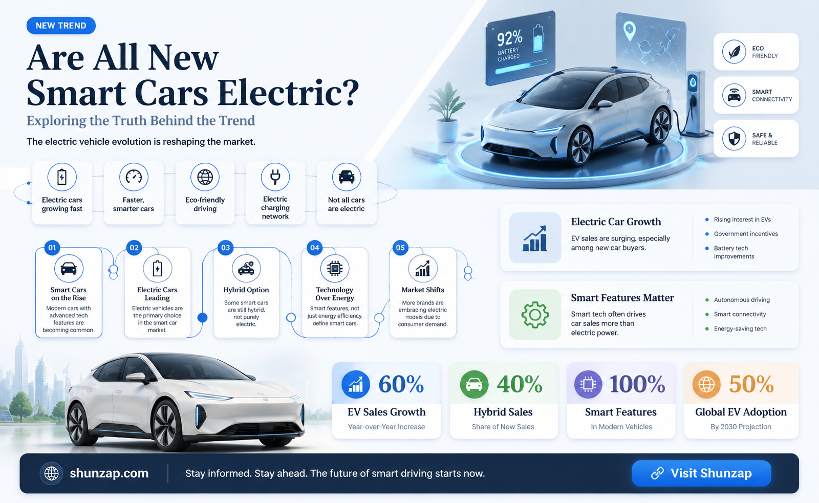 are all new smart cars electric
