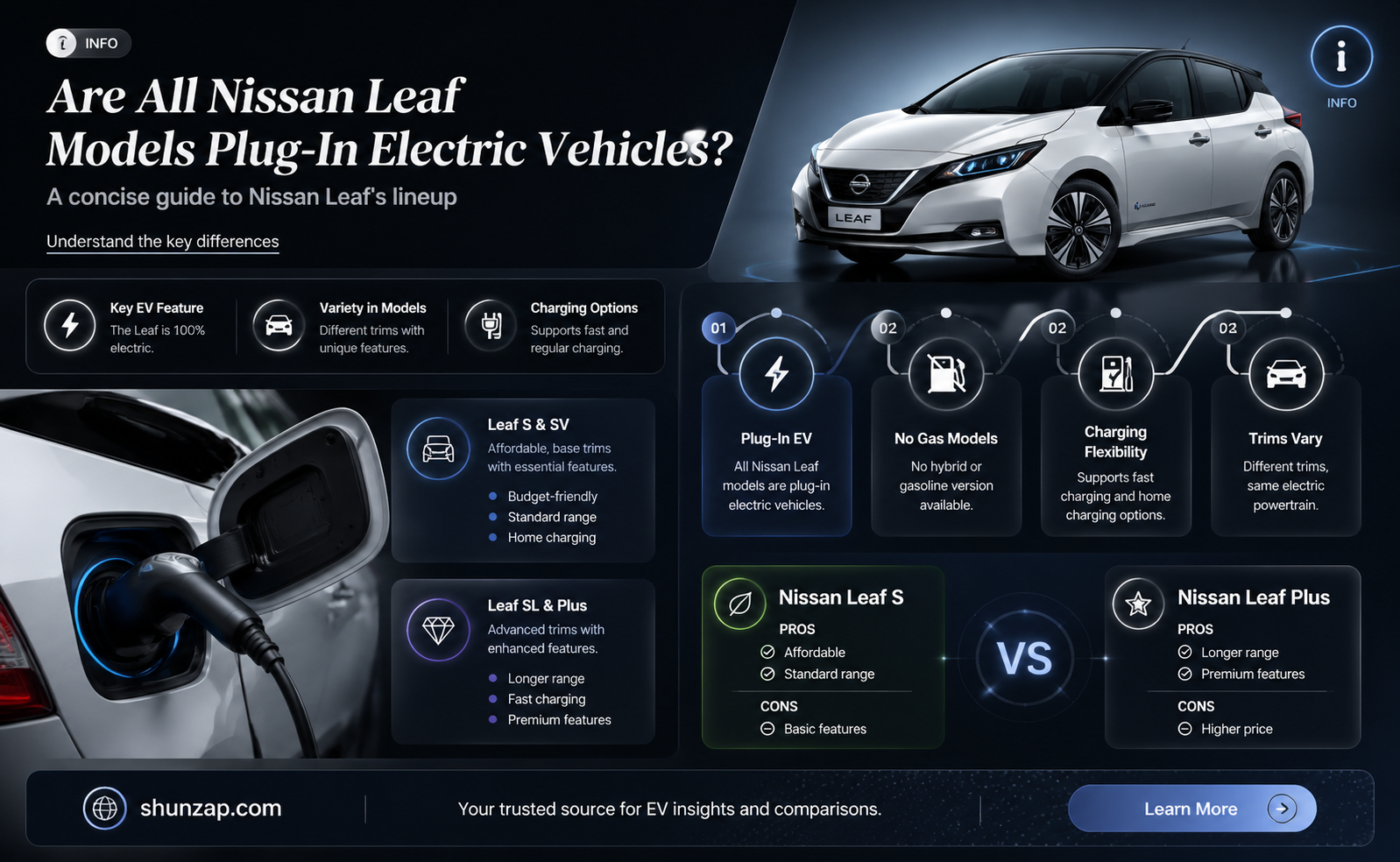 are all nissan leaf cars plug in electric