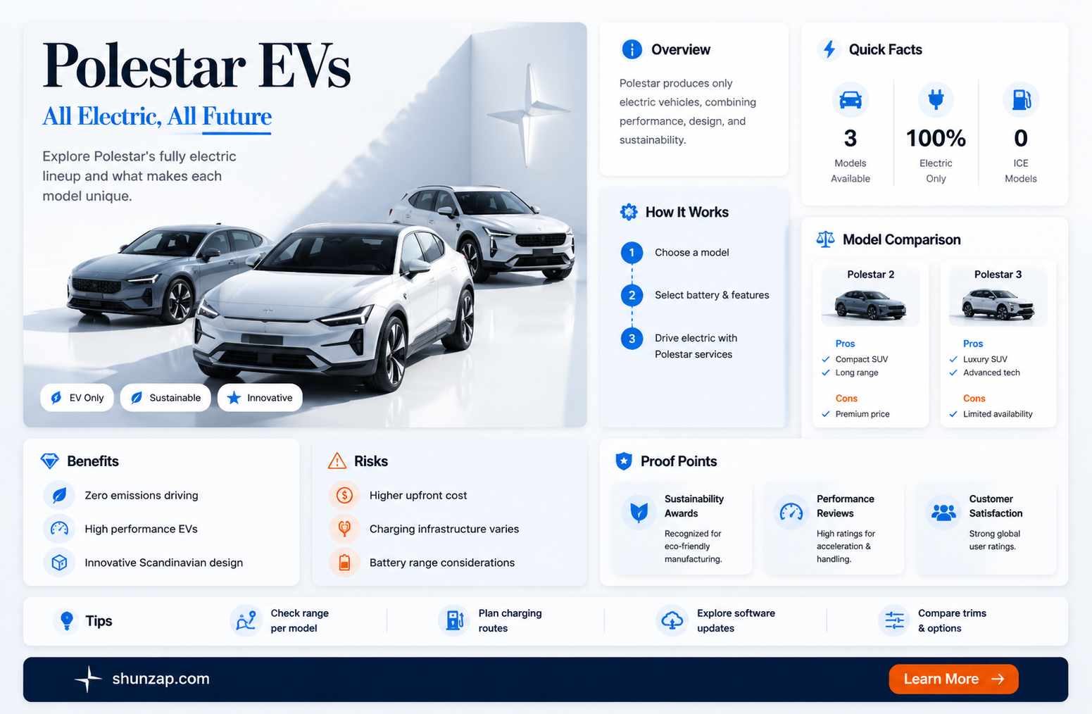 are all polestar cars electric