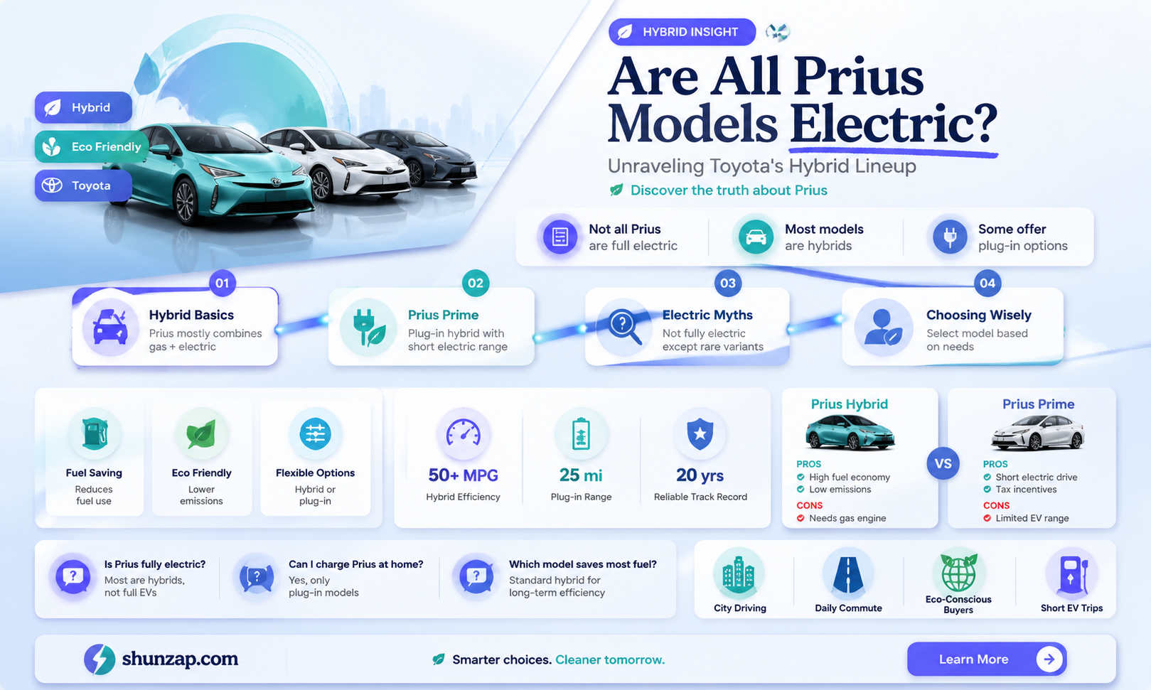 are all prius cars electric