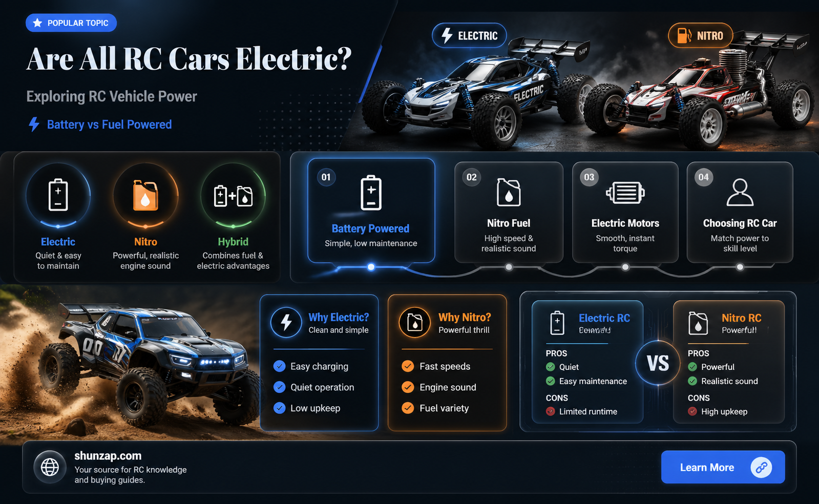 are all rc cars electric