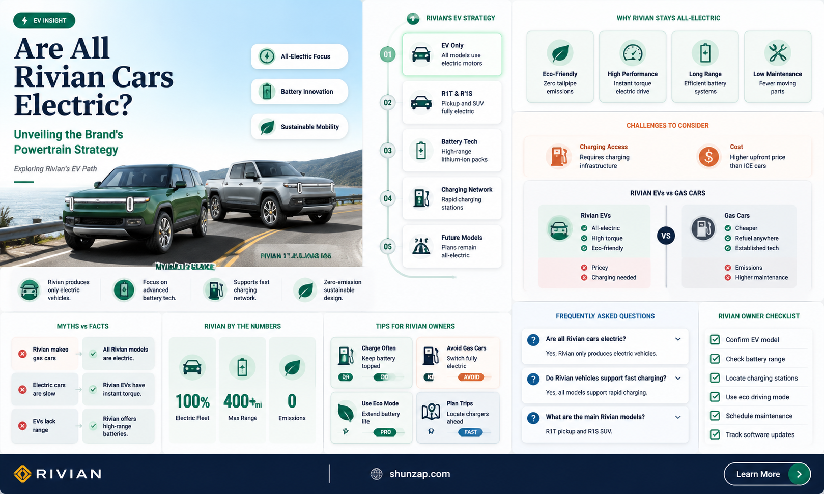 are all rivian cars electric