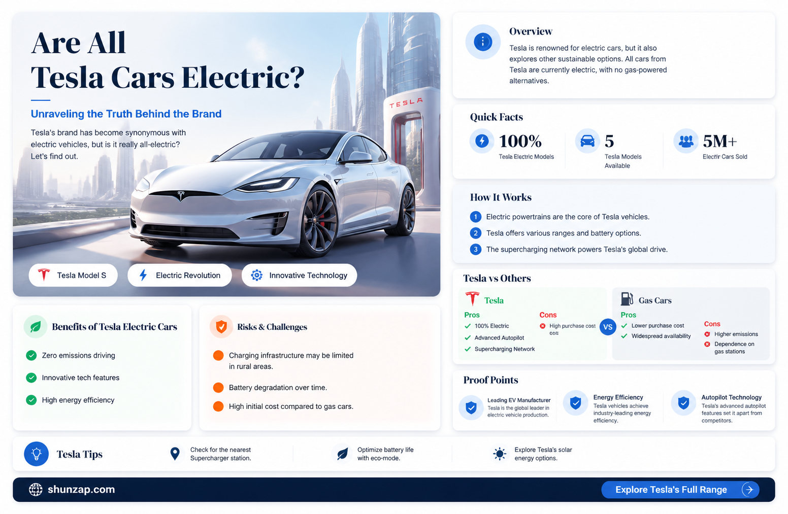 are all of tesla