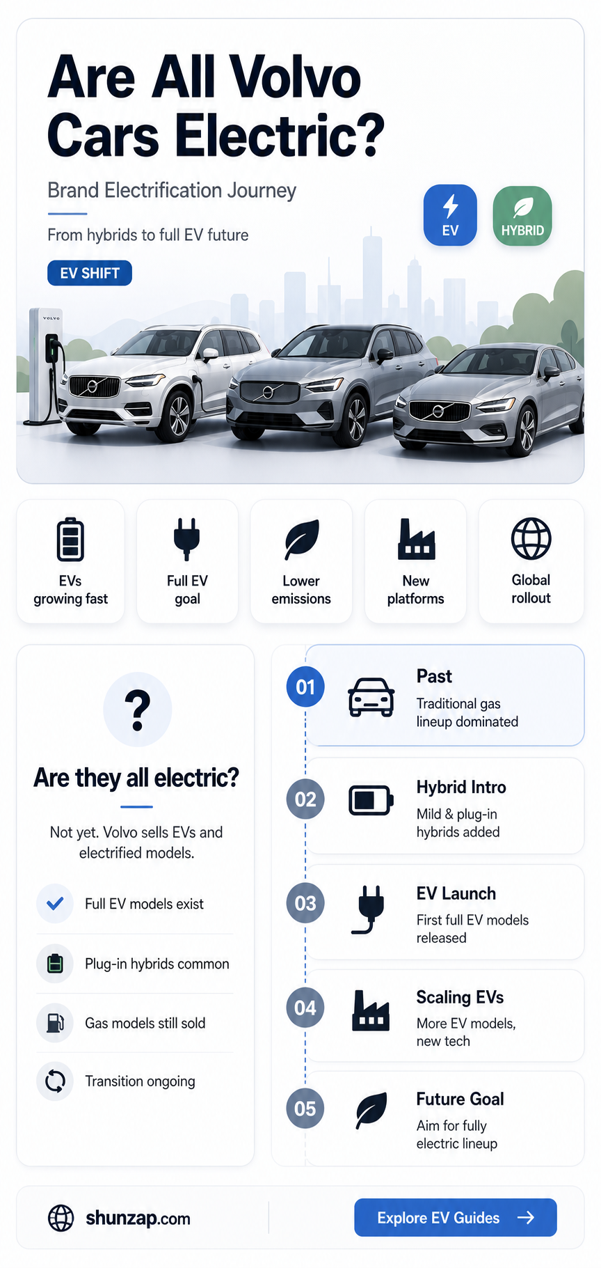 are all volvo cars electric