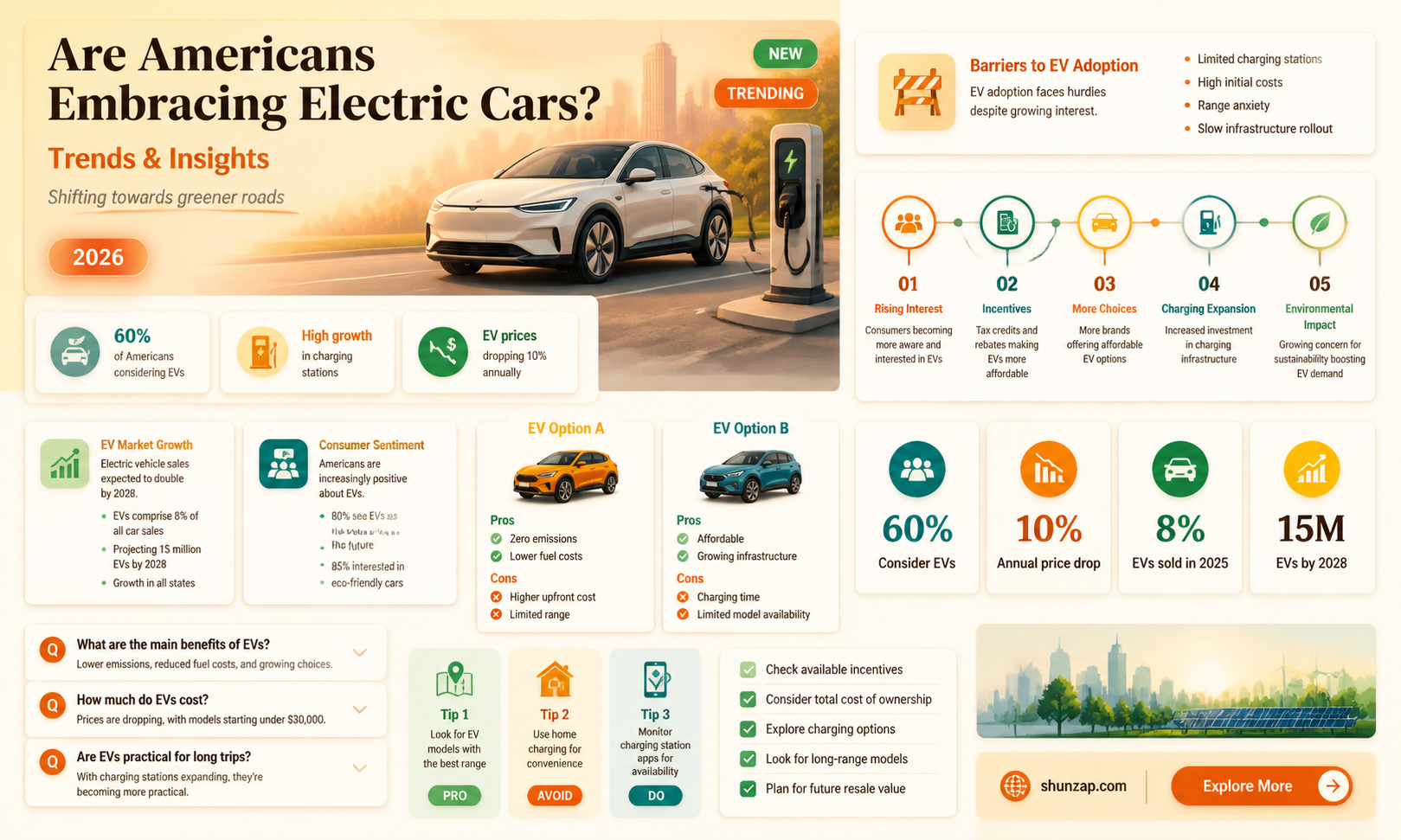 are americans buying electric cars