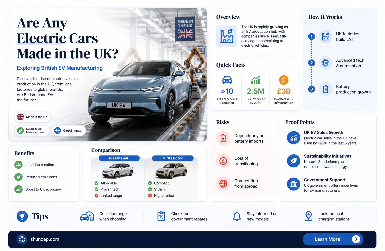 are any electric cars made in the uk